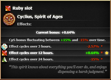 cyclius calc mod A mod that tells you the current bonus from the cyclius calc mod A mod that tells you the current bonus from the